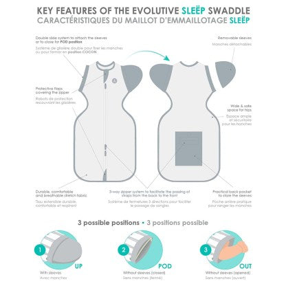Image of Bbluv Sleëp - 3 in 1 Evolutive Swaddle (Small)