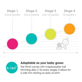 Bbluv Trimö - Electric nail trimmer